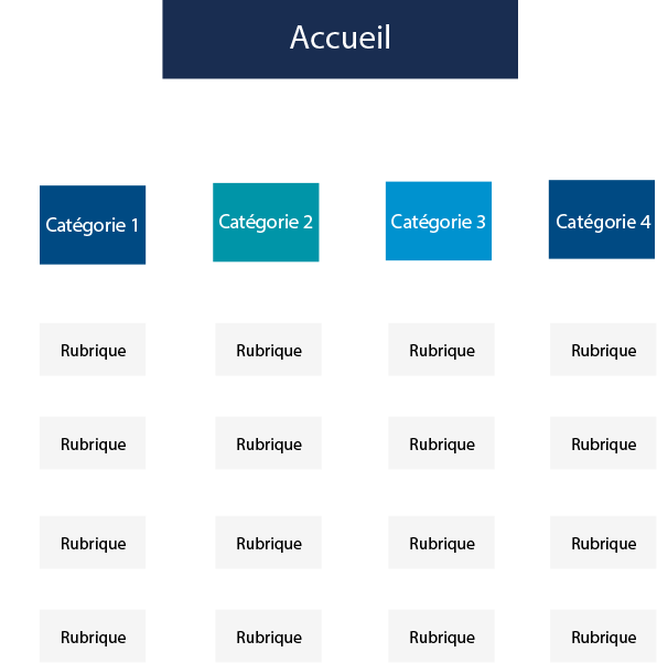 La structure de votre site internet